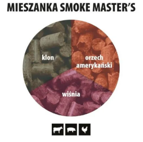 Pellet do wędzenia mieszanka smoke master’s 9kg